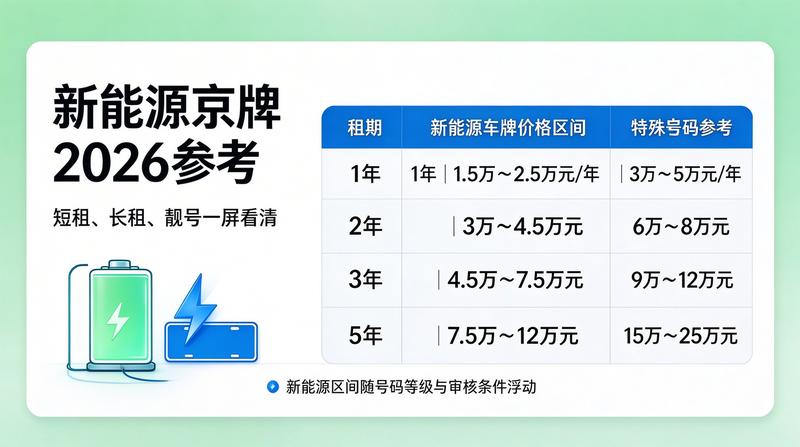 电动汽车发展趋势